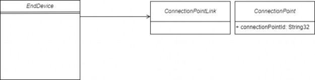 C:\Workspace\API TWG\CSIP-AUS\CSIP-AUS diagrams - connectionPoint.png C:\Workspace\API TWG\CSIP-AUS\CSIP-AUS diagrams - connectionPoint.png